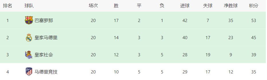 官方：欧冠对波尔图被认定高风险 巴萨宣布9条安保措施巴塞罗那通过俱乐部官方网站，发布了下周对波尔图的欧冠小组赛的安保协议，包括呼吁客队球迷不要进入指定的客队球迷区以外区域，以及无票球迷请勿前来等。